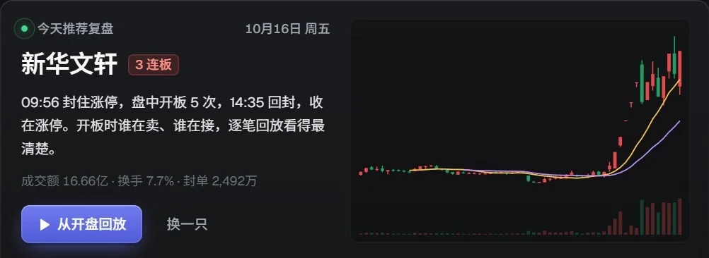 今天推荐复盘：新华文轩 3 连板，盘中开板 5 次后回封