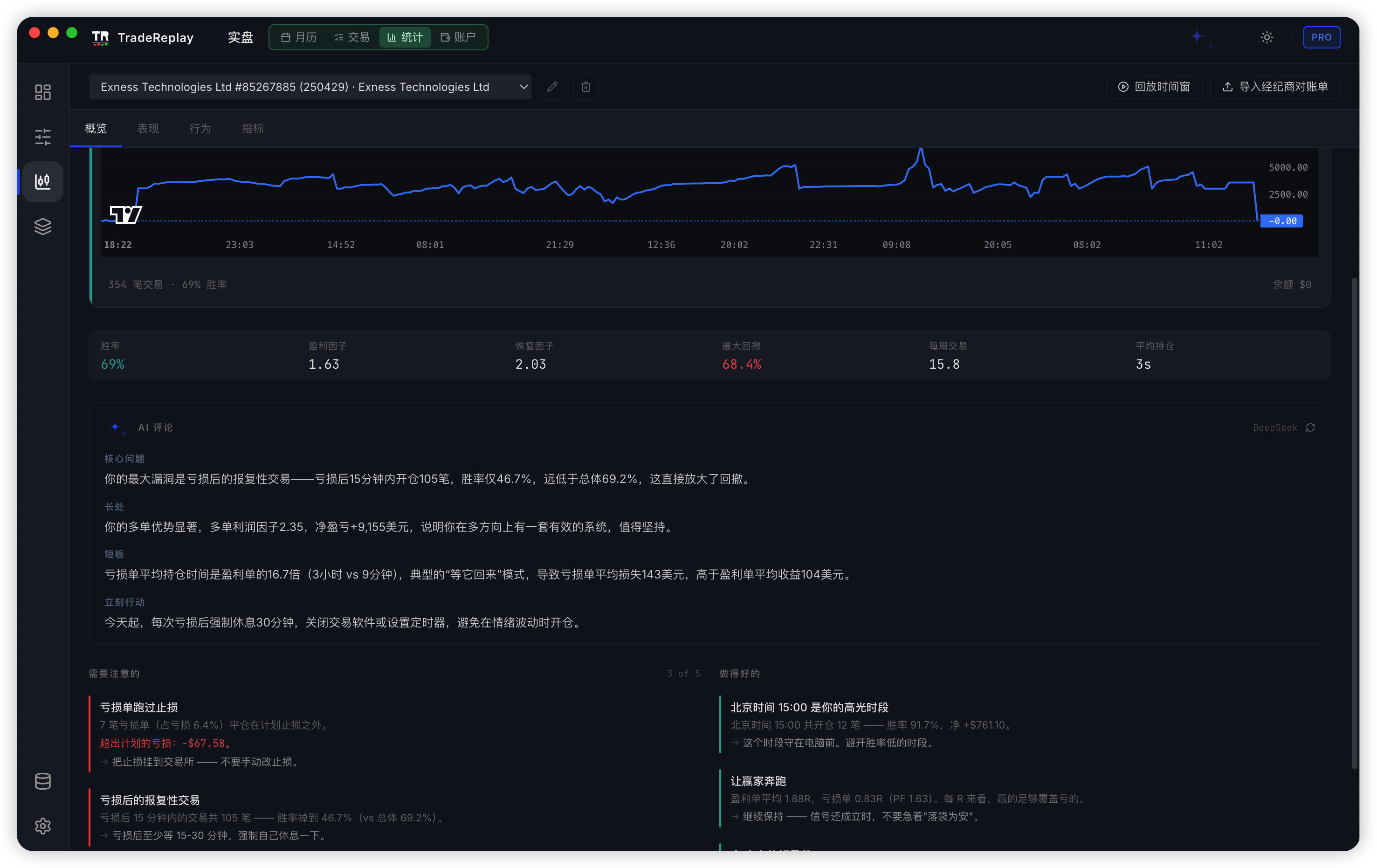 统计交易表现